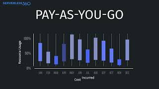 Azure MSP Solutions How to reduce your customers cloud costs [upl. by Trilly350]