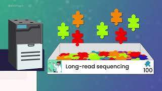 Introducing longread sequencing for metagenomics [upl. by Fauver]