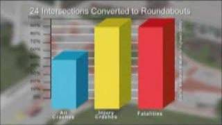 Roundabouts  Safety benefits 4 of 5 [upl. by Sybila]