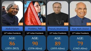 List of Presidents of India and their age date of birth and death [upl. by Anjali991]