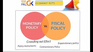 Economy Monetary Policy Vs Fiscal Policy  Crowding out effect [upl. by Barby]