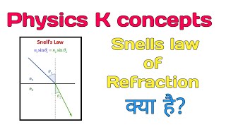 Snells law of Refraction Physics K concepts [upl. by Luhey]