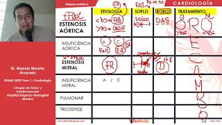 CARDIO  Valvulopatías  ENAM 2020 [upl. by Asli]