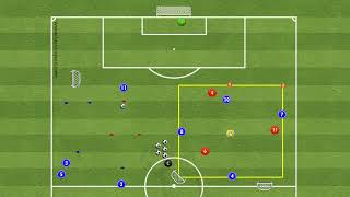 Situational 4plus1NP vs 3def in wide area into attacking Third [upl. by Rowney9]