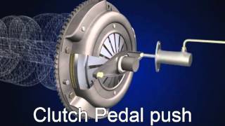 Hydraulic Clutch System 22 Manual Transmission [upl. by Wernda112]