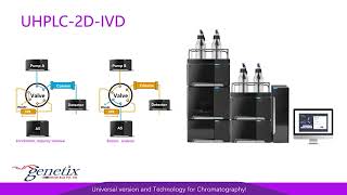 Analytical solution from Genetix [upl. by Icaj889]