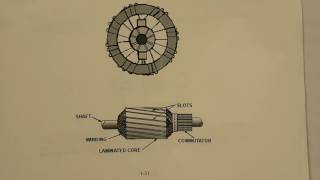 9 Electricians Mate training  Basics  DC generator [upl. by Summers]