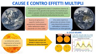 CAUSE E CONTRO EFFETTI MULTIPLI NEL SISTEMA CLIMATICO [upl. by Daph]