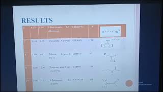 Comprehensive Phytochemical Profiling GCMS Analysis Molecular Docking and Antiproliferative [upl. by Lunn]