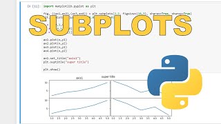 How to make subplots using matplotlib in python [upl. by Shimberg]