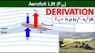 How Does Lift Work How Airplanes Fly [upl. by Yrolg]