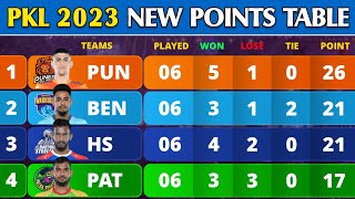 Pro Kabaddi Points Table 2023  After TT Win vs HS Match 35  Pro Kabaddi Season 10 Points Table [upl. by Boy]