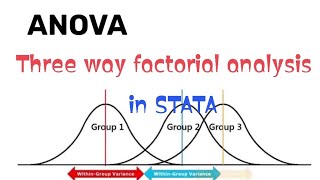 Three way factorial ANOVA in STATA ✅ [upl. by Adnwahsat]