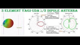 3 Element YagiUda Antenna Design Using HFSS Software at 24 GHz [upl. by Nylcsoj]