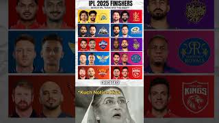 Which team has the best finisher for IPL 2025 csk rcb ipl2025 msdhoni hardikpandya mumbaiind [upl. by Vidovic]