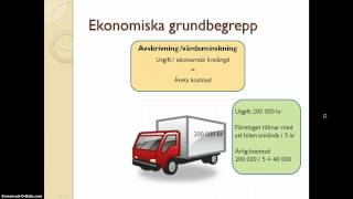 Ekonomiska grundbegrepp [upl. by Trauner]