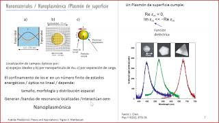 Análisis de estabilidad de suspensiones de nanopartículas de plata por voltametría cíclica [upl. by Niassuh111]