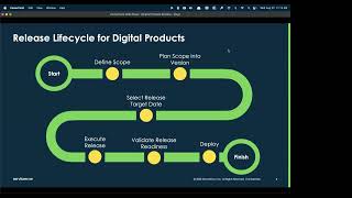 Digital Product Release  DPM [upl. by Nerrag]