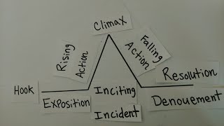 Freytags Pyramid Plot Diagram [upl. by Felike]