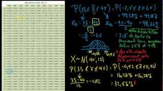 Distribution dune moyenne  Calculs de probabilités [upl. by Ardnuassak]