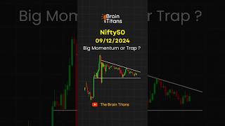 Nifty50 Chart 09 Dec 2024 shorts [upl. by Esinaj]