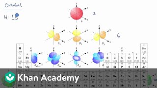 Introduction to electron configurations  AP Chemistry  Khan Academy [upl. by Vedette]