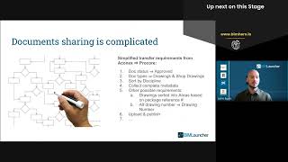 John Egan Bridging Procore amp Aconex for Enhanced Construction Workflow Integration [upl. by Einiar]