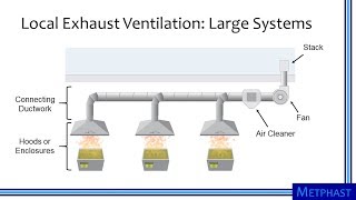 Elements of Ventilation Systems [upl. by Tilla]