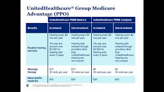 UnitedHealthcare Medicare Advantage plan overview 2022 long version [upl. by Sonnnie]