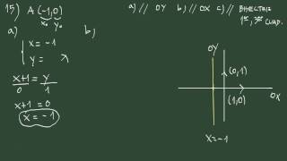 Ejercicio 15 geometría analítica rectas paralelas a los ejes de coordenadas y la 1ª bisectriz [upl. by Mireille]