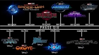 MARVEL STUDIOS PHASE 6 MOVIE SLATE LINE UP  Marvel News Marvel 2025 Avengers Doomsday MCU [upl. by Luci]