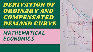 Derivation of Ordinary and Compensated Demand Curve Mathematical Economics [upl. by Cigam]