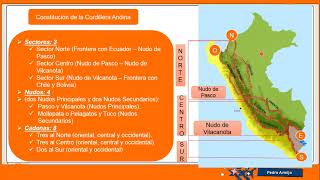 Geomorfología De La Sierra [upl. by Peppel]