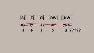 What Was the Great Vowel Shift [upl. by Linet]