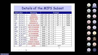 Review of Lecture 11 MIPS Instruction Formats [upl. by Noyad899]