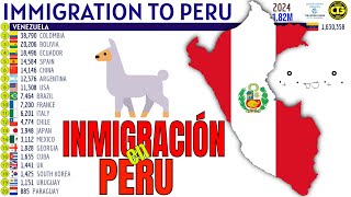 Largest Immigrant Groups in PERU [upl. by Ennaharas]