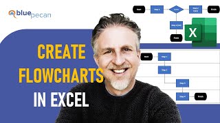 How to Create a Flowchart in Excel  Including a Cross Functional Swimlane Flow Chart [upl. by Crespo657]