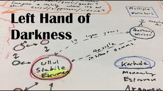 Readers Guide The Left Hand of Darkness Ursula K Le Guin [upl. by Esil863]