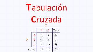 Tabulación cruzada Estadística descriptiva [upl. by Flowers]