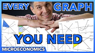 Microeconomics Graphs Review [upl. by Arvid]