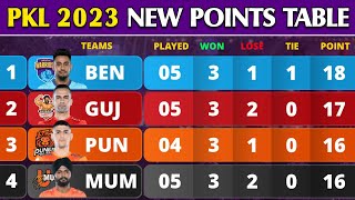 Pro Kabaddi Points Table 2023  After MUM vs CHE Match 28  Pro Kabaddi Season 10 Points Table [upl. by Laband]