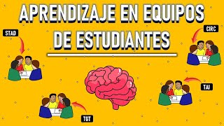 Estrategias Didácticas para el Aprendizaje Grupal  Cuáles Son y Cómo Aplicarlas  Pedagogía MX [upl. by Kaslik]