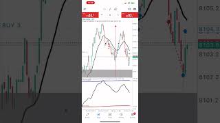 I flipped 500 to 1020 in 2 hours trading StepIndex Live Trading [upl. by Savill]