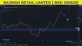 Rajnish Retail Limited analysis [upl. by Gareri683]