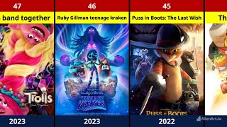 All Dreamworks Animation Movies 1998 to 2024 [upl. by Duthie363]