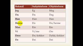 Nynorske pronomen og eigedomsord [upl. by Bucella]