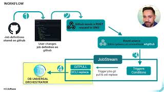 How to create APIs  webhooks using a scheduler [upl. by Radburn806]