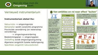 Webinar Wat betekent de Omgevingswet voor natuur en milieuorganisaties [upl. by Aynos]