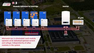 De power optimizers van een SolarEdge systeem [upl. by Lebbie921]