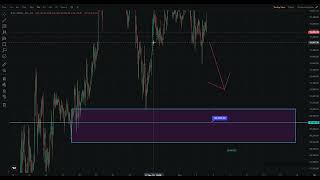 BTC potential next move [upl. by Oicul209]